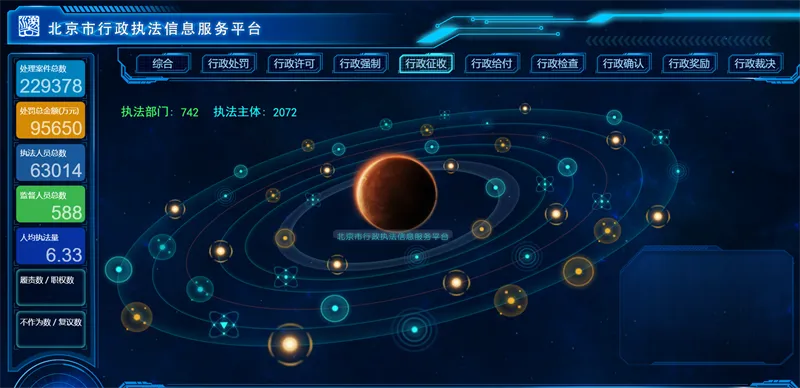 图片[4]-100套精选可视化echarts模板 大数据html模板 - 享梦库-享梦库