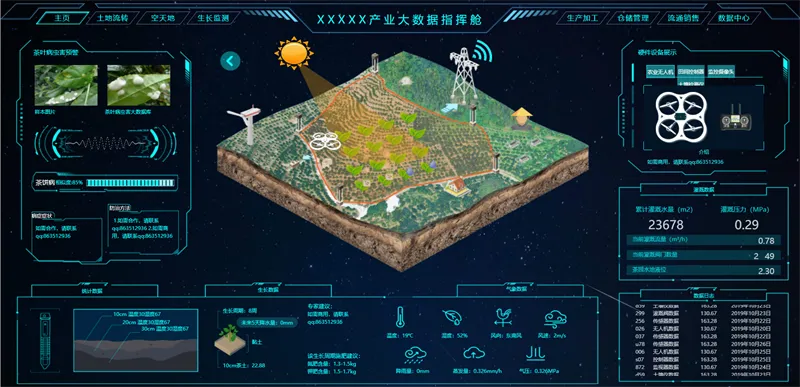 图片[7]-100套精选可视化echarts模板 大数据html模板 - 享梦库-享梦库