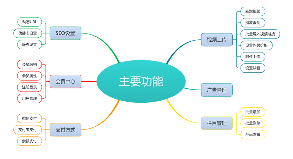 图片[2]-eyoucms知识付费平台网站模板 - 享梦库-享梦库