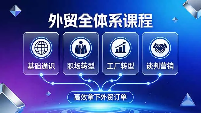 外贸全体系课程：覆盖基础通识+职场转型+工厂转型+谈判营销，一套流程帮你高效拿下外贸订单-享梦库
