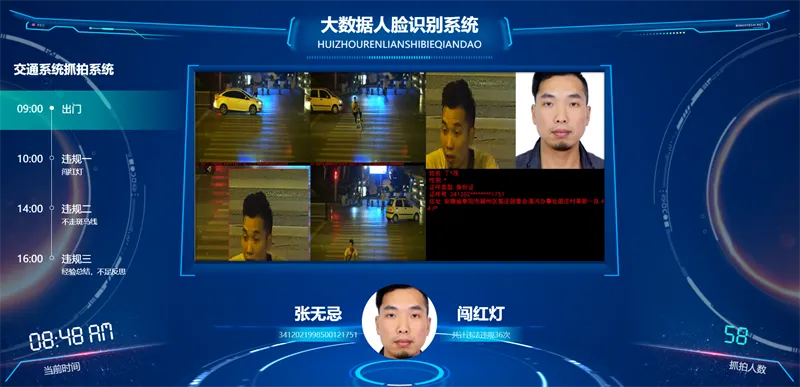 100套精选可视化echarts模板 大数据html模板-享梦库