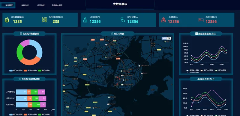 图片[2]-100套精选可视化echarts模板 大数据html模板 - 享梦库-享梦库